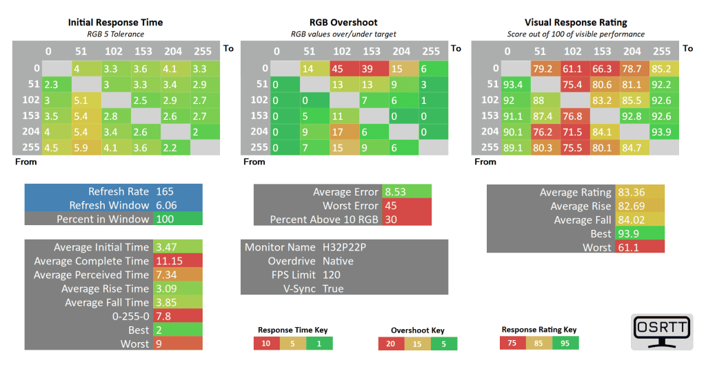 KTC H32P22P 120 native