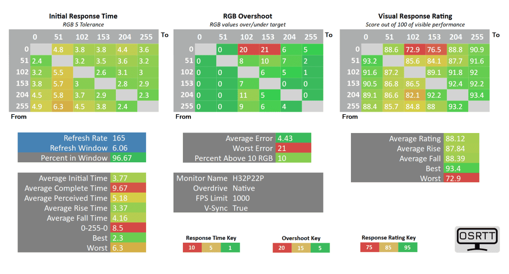 KTC H32P22P 165 native