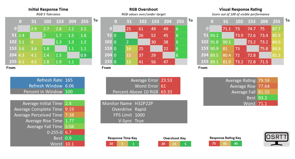 KTC H32P22P 165 rapid