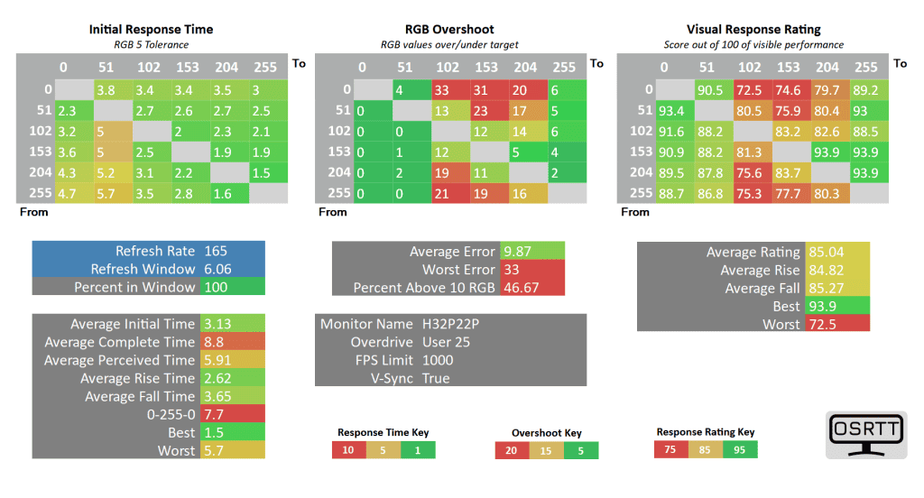 KTC H32P22P 165 user 25