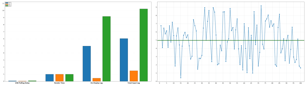 KTC H32P22P Latency VRR Off 120Hz