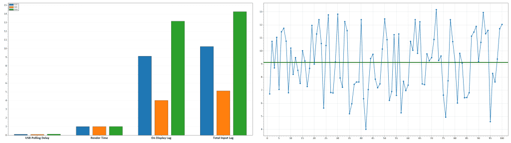 KTC H32P22P Latency VRR On 120Hz