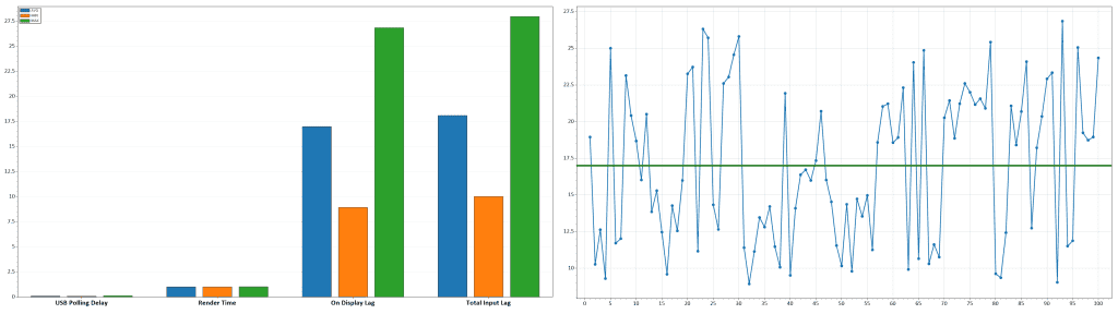 KTC H32P22P Latency VRR On 60Hz