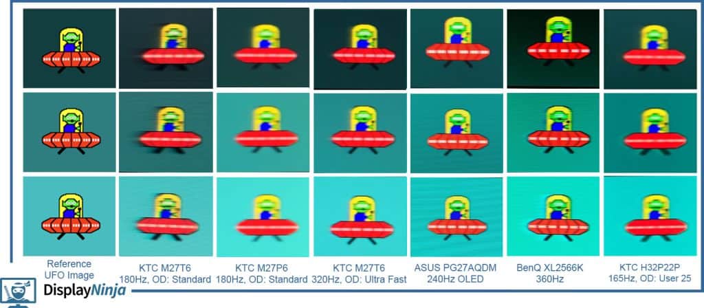 KTC H32P22P UFO Ghosting Comparison