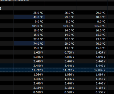 Significant 12V Rail Voltage Drop Under Load (GPU PCIe Slot & Motherboard)