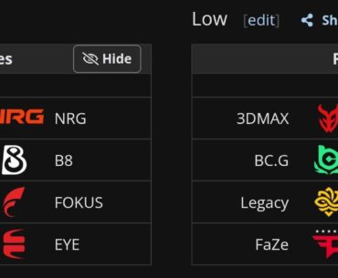 PGL Bucharest 2026 - Round 2 Matchups