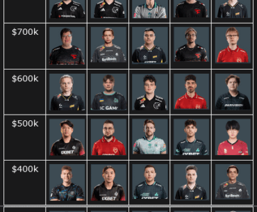 You have $3M to build a CS team, who are you choosing and why?