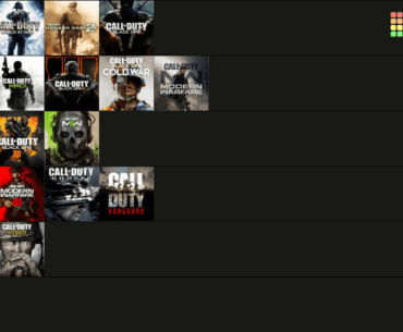 My [Cod] Tier List.