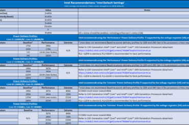 Raptor lake current limit to prevent degradation?