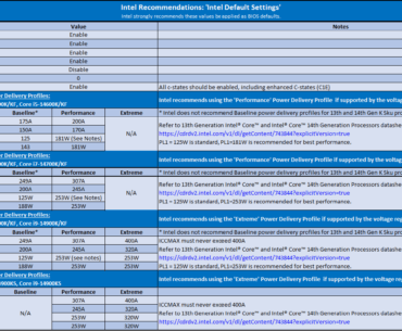 Raptor lake current limit to prevent degradation?