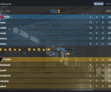 FaZe completely destroy FURIA on Nuke 13-3 to win the series