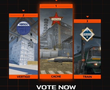 VOTE STATUS: 194,059 players have voted for the map they would like added to FACEIT Season 8, starting April 22