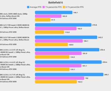 BF6- 14900KS + 5090 tuning gaming profile