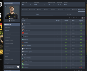 2026 Zywoo rating vs other teams