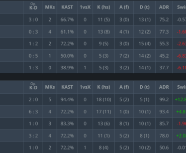 Spirit beats MOUZ 13-5 on Dust 2 with TN1R top fragging