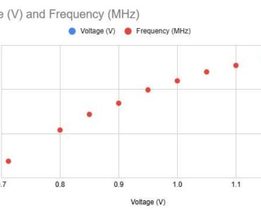 Undervolting experts, given this data, which voltage point are you picking?