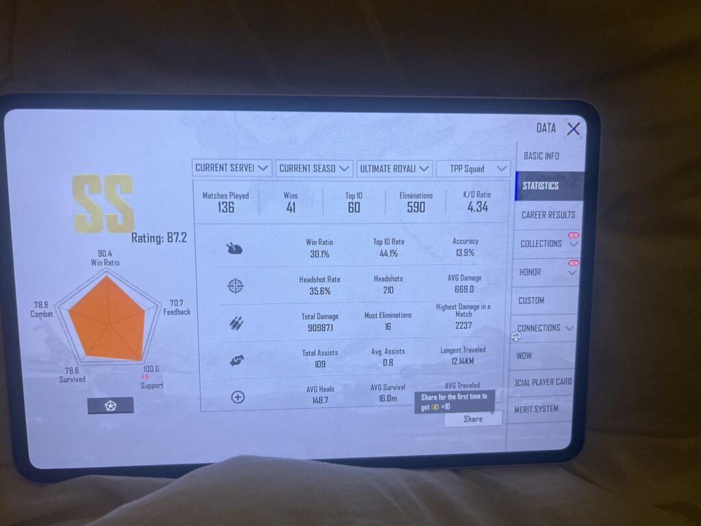 Ultimate Royal Stats so far : Supreme 3