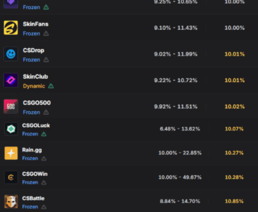CS2 study about case opening: 25 case sites ranked from least to most shameless. 8,940 cases analyzed.