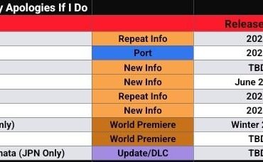 Level 5 Vision - All Games Showcased