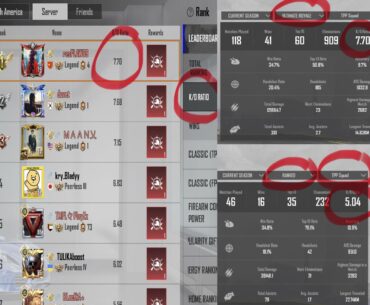 The current K/D leader in ultimate royale has weaker stats in classic