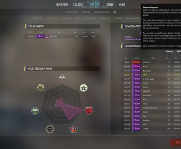 CS rating active counter keeps going down but im playing daily? why?