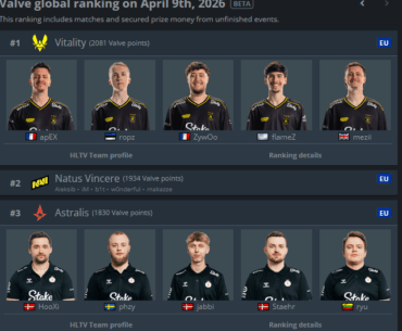 Astralis top 3 VRS