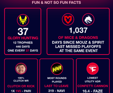 Blast Rotterdam: Fun Facts