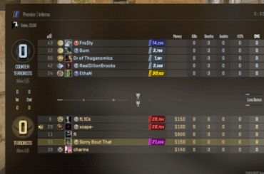 Most balanced premier match