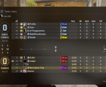 Most balanced premier match