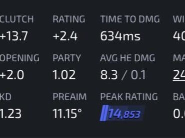 what should I work on