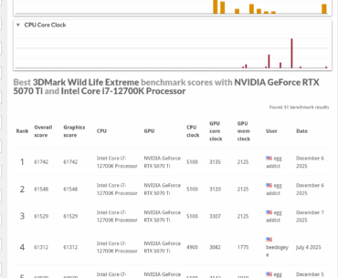 5070ti + 12700k OC 3dmark results