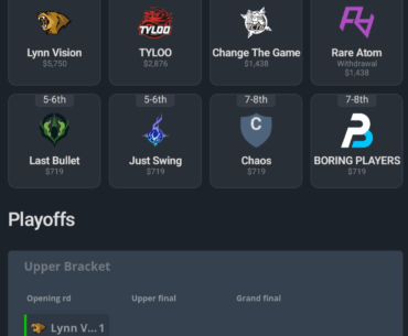 Lynn Vision wins event without playing a single playoff game