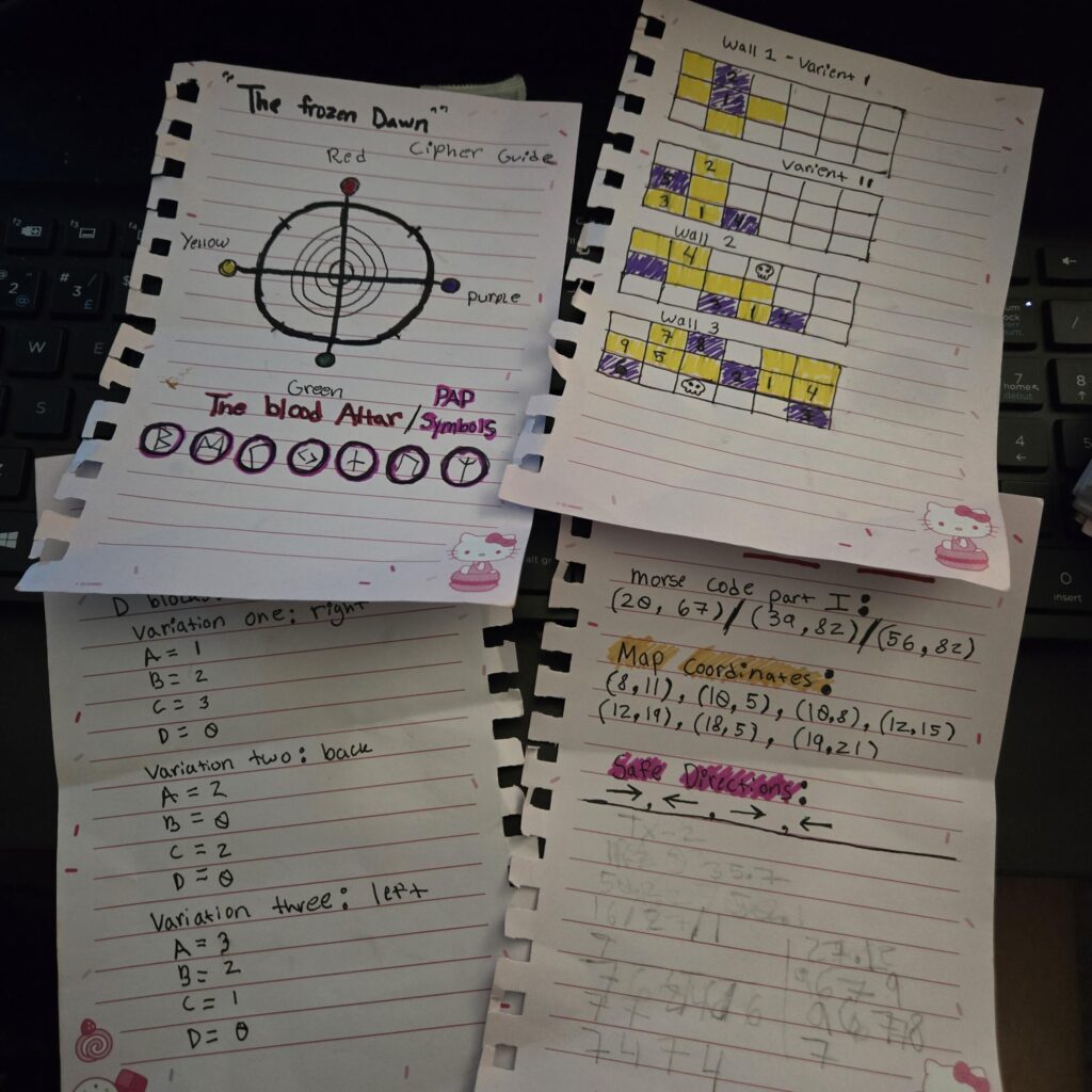 Does anyone else make their own cheat sheets for zombies ?