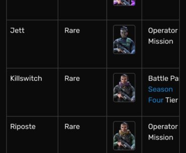 Is it still possible to complete these operator missions? I only have the Dead Winter skins for Iskra