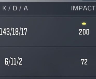 Hey, guys. I picked up CoDM again around a week ago after not playing since 2021 or something since I got a new phone that could run it without exploding. I’m already at level forty-something, and I felt proud of this, so I wanted to share it with you all.