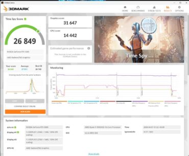 Do these scores seem low?