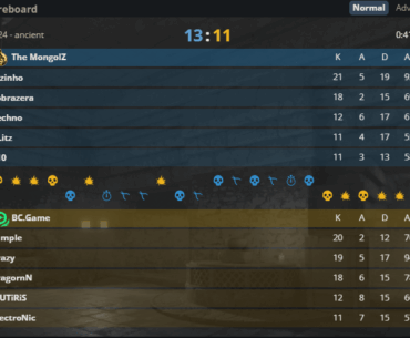 BC was too close to making a comeback...