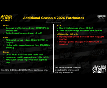 Additional Patch Notes