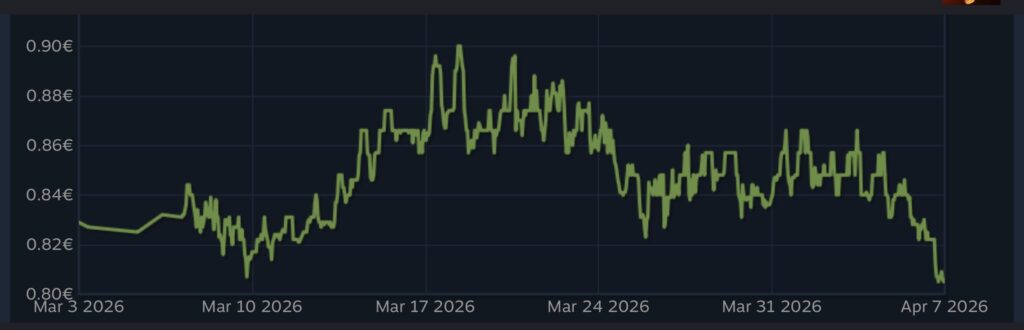 Exactly one week after the big bot ban, the fever case drops to an all time low