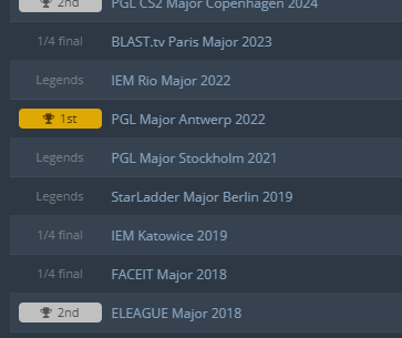 FaZe will miss the major for the first time in the organization's history