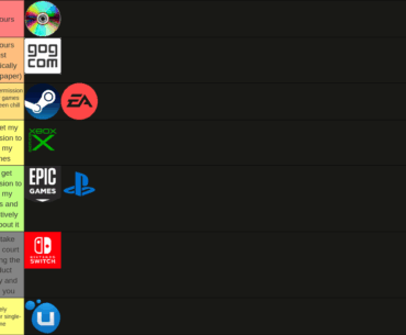 The platforms I use for games (ranked by "do you actually own what you just bought?")