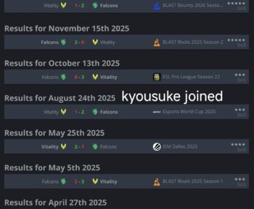 Falcons have a 100% BO3 winrate vs Vitality since kyousuke joined