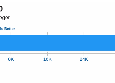 Overclocking AM4 with 4x16 GB of Silicon Power CXMT Dies