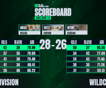 Peruvision vs Wildcard Map 1