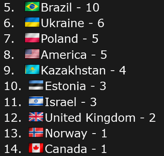 Countries with most individual player major wins and grand final appearances