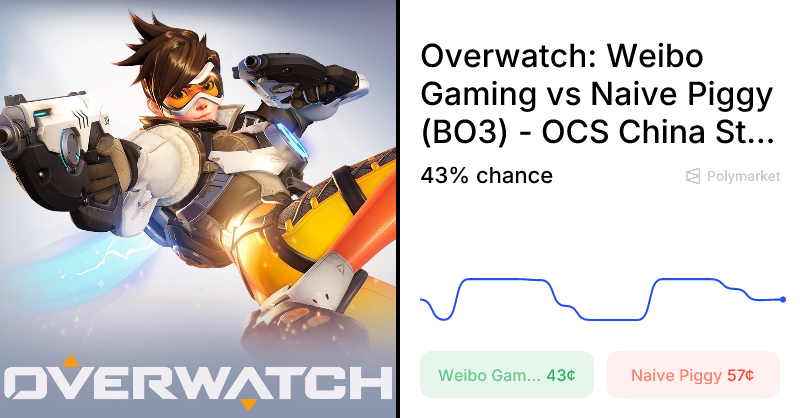 Naive Piggy vs. Weibo Gaming Odds & Predictions (Apr. 5, 2026) Naive Piggy vs. Weibo Gaming Odds & Predictions (Apr. 5, 2026)