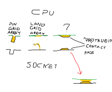 (Might be) A dumb question: why aren't we doing this?