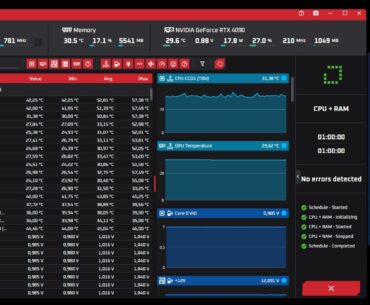 1hr OCCT CPU+RAM PASS | CO -28 All Core | 6000 CL26 1T | 57C Max | Golden?*[9800X3D]