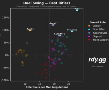 best players on a rifle @luzraposa