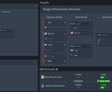 The race for Cologne is coming into its final ~24ish hours soon, and these are what to watch as the fate of the last few teams of note that are still in the race, Liquid, k27, FaZe, BIG, and SINNERS, all hangs in the balance because of these matches